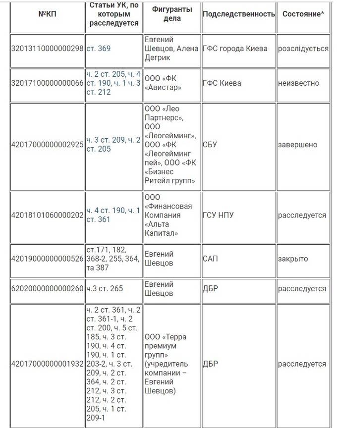 Зірку українського фінтеху Олену Шевцову «збив» Олександр Сосіс?