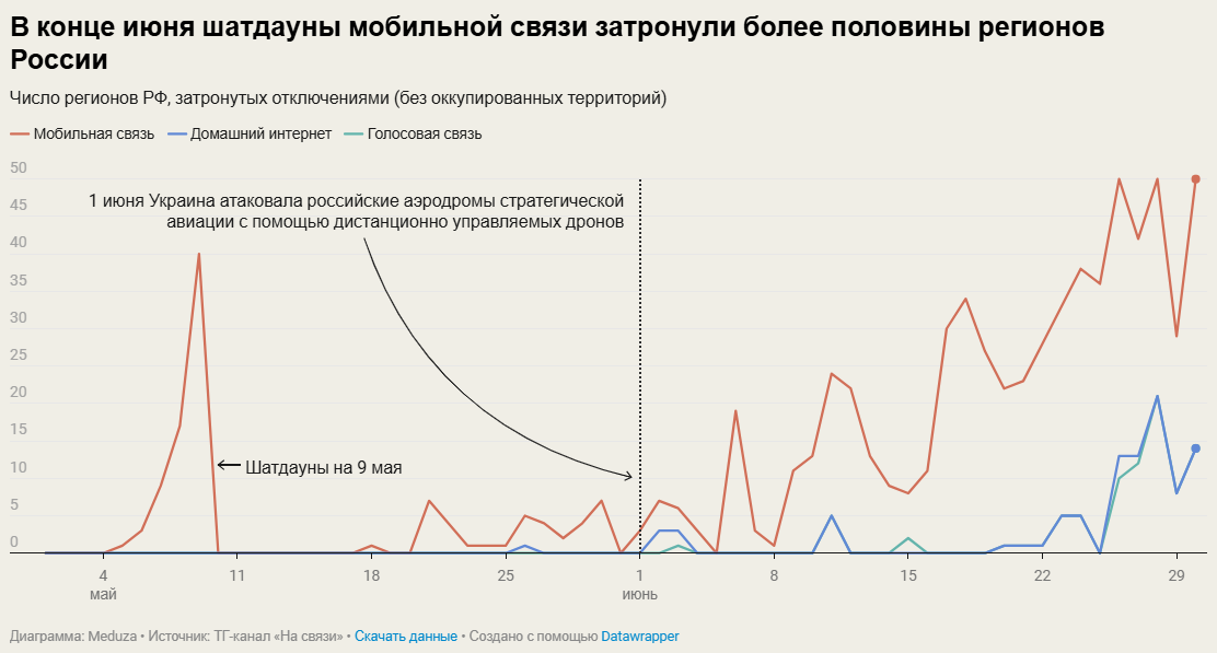 У різних регіонах Росії через страх перед дронами знижують якість інтернету: що відбувається qqxiukiqztideuzrz